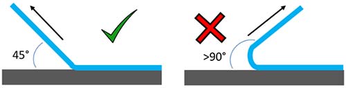 Picture showing the correct and the wrong way to install and remove Helmet PPF
